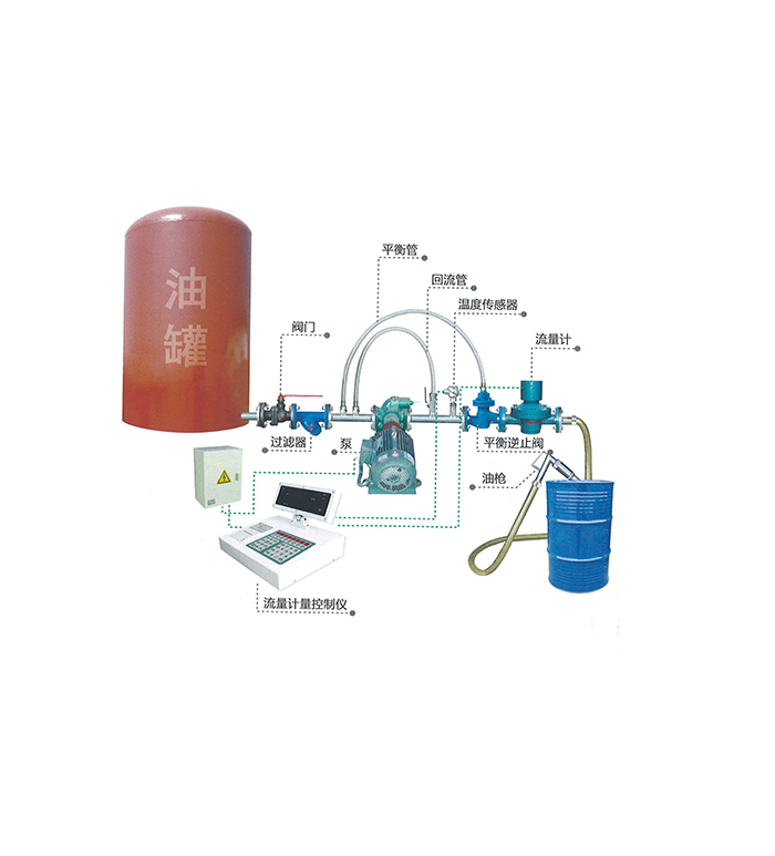 落地式油脂定量計量控制系統(tǒng)